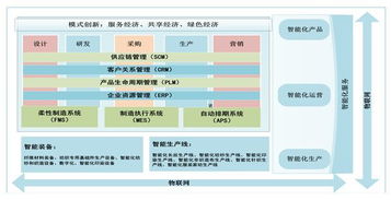 物聯織網，智造未來 以網絡技術開發驅動紡織行業高質量發展