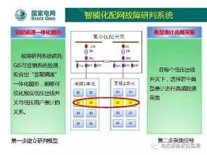 國網(wǎng)北京公司低壓配電網(wǎng)自動(dòng)化技術(shù)發(fā)展方向及技術(shù)服務(wù)路徑探析